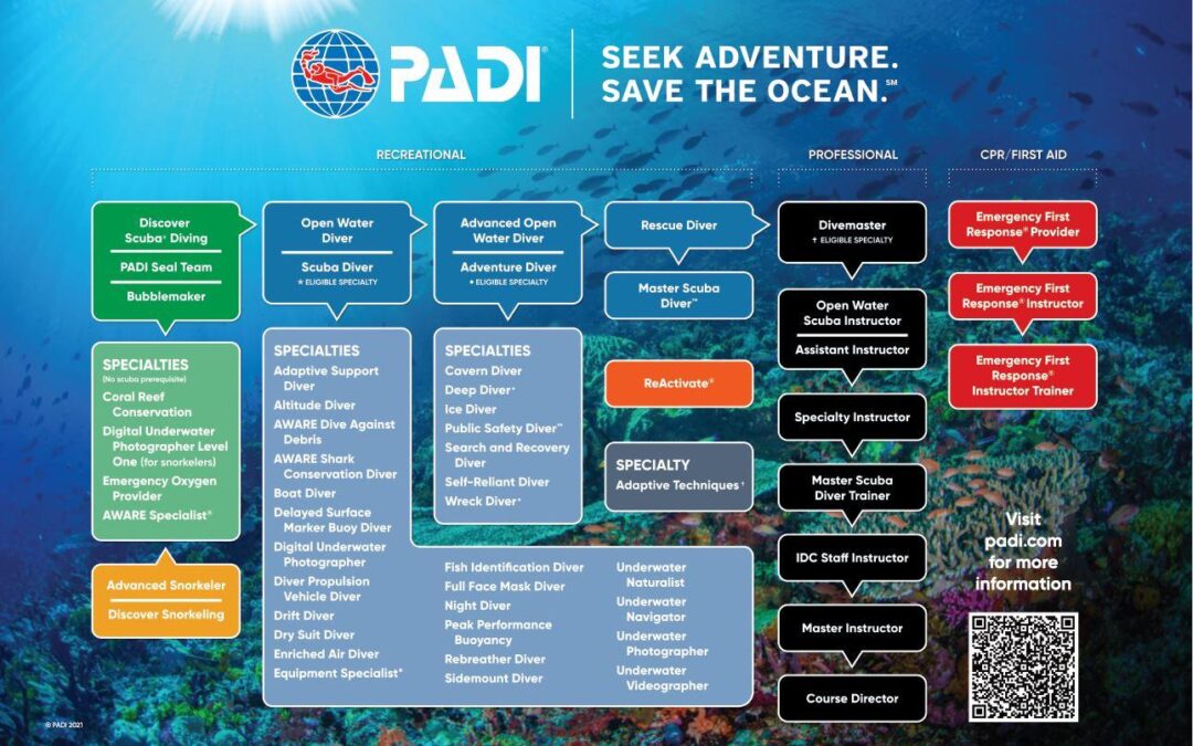 PADI Announces Collaboration With GROUNDTRUTH To Develop Diving Drybags